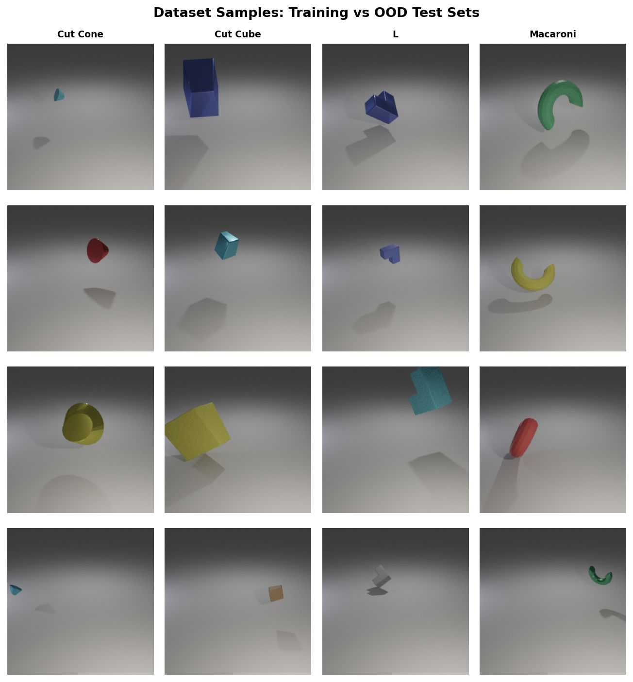 Sample Grid